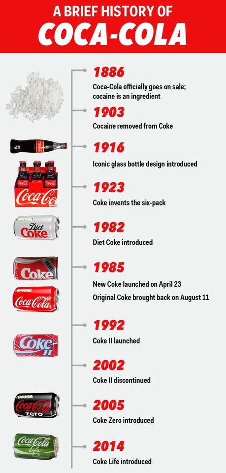 escribir una carta Visualizar Perezoso Coca Cola, historia de un éxito | Libre Inversión