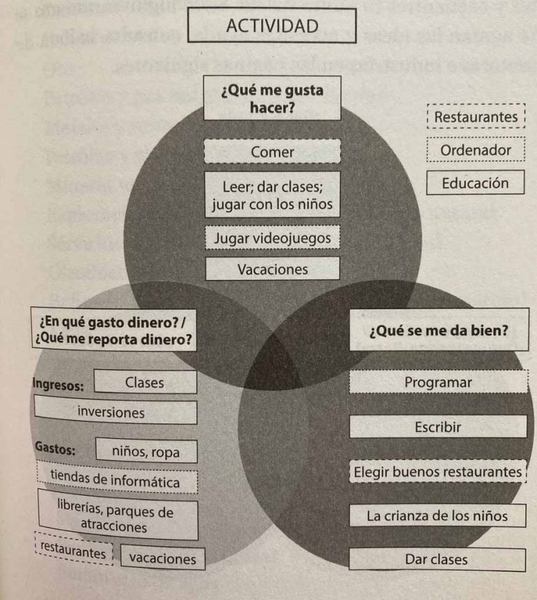 Opinión Del Libro Los 7 Secretos Para Invertir Como Warren Buffett Libre Inversión 2929