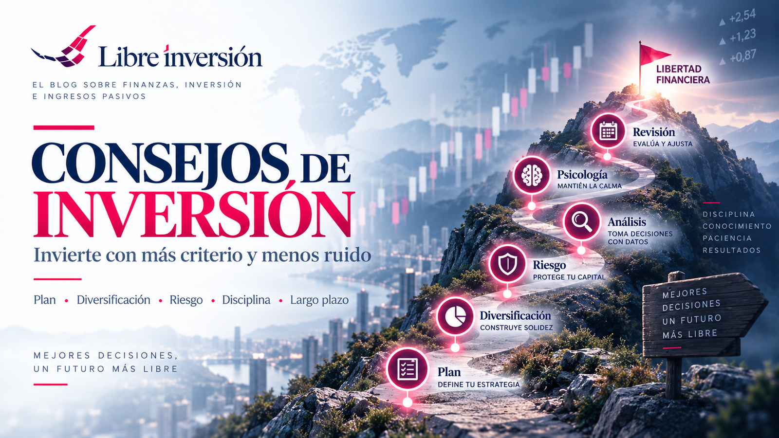Consejos de inversión: estrategia, diversificación, disciplina, riesgo y largo plazo
