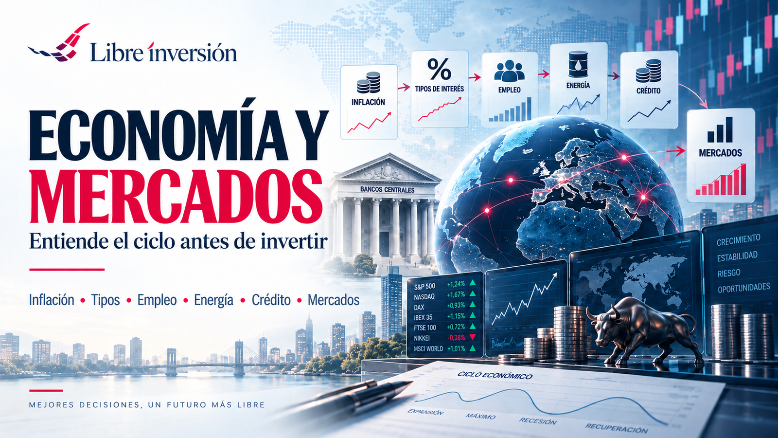 Economía y mercados: ciclo económico, inflación, tipos de interés, empleo, energía, crédito y mercados financieros