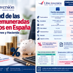 Fiscalidad de las cuentas remuneradas y depósitos en España: intereses, retenciones y Hacienda