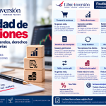 Fiscalidad de las acciones en España: compra, venta, dividendos, derechos y operaciones societarias