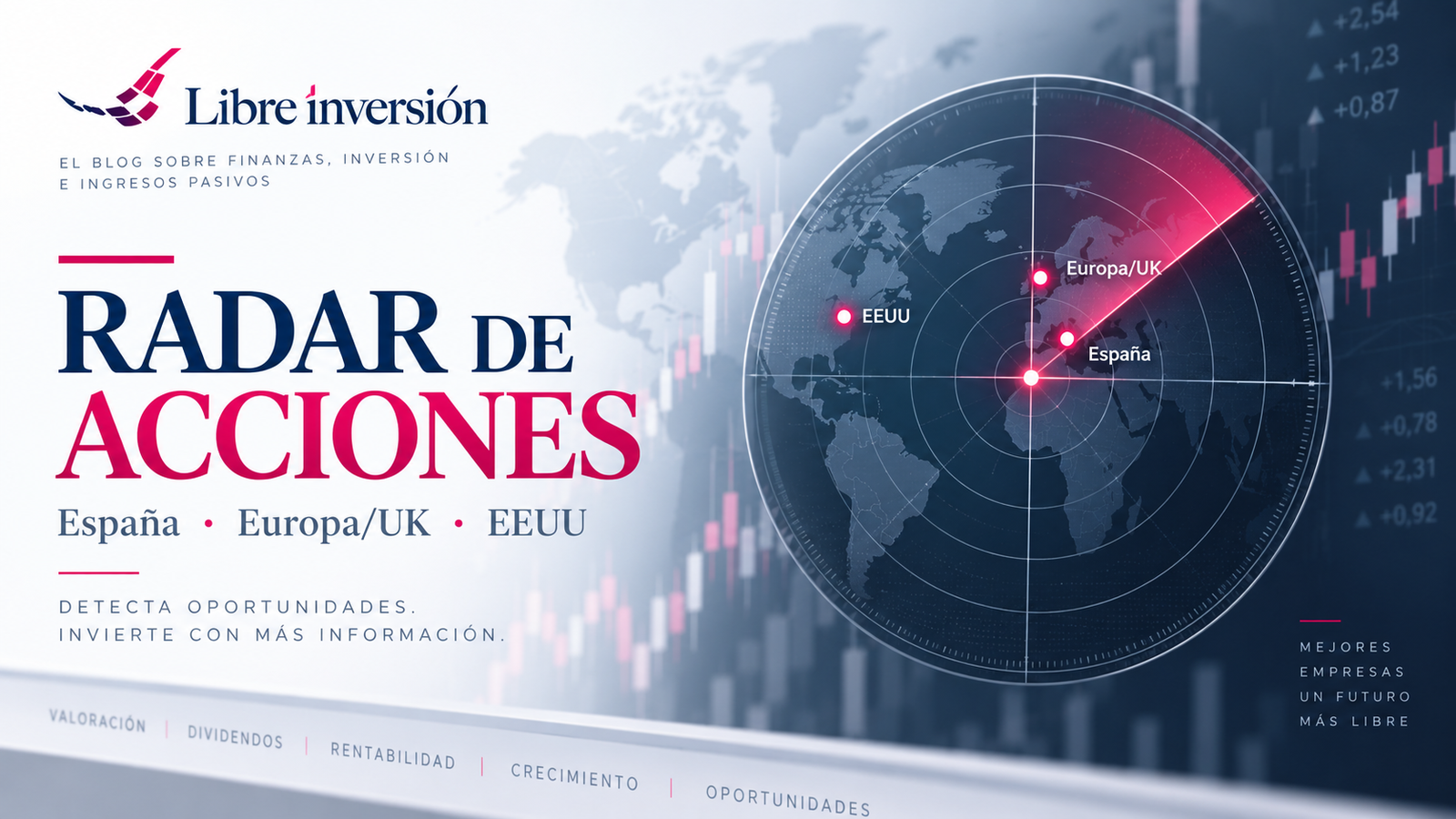 Radar de acciones: búsqueda y preselección de empresas de España, Europa y Estados Unidos